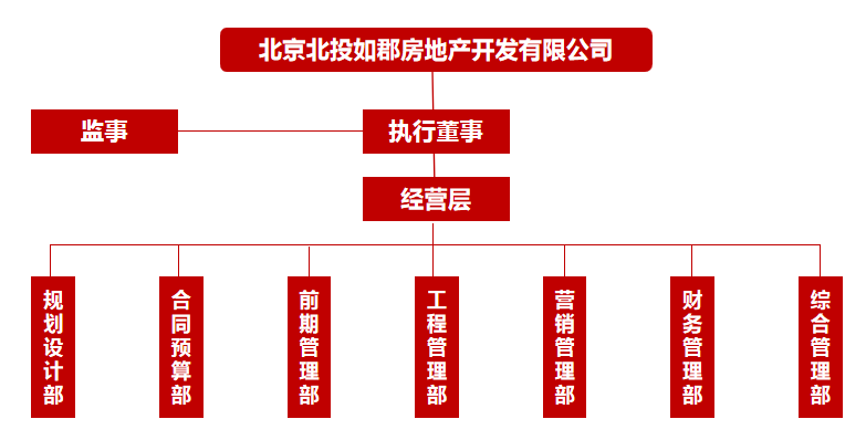 企業(yè)微信截圖_16394775631862.png